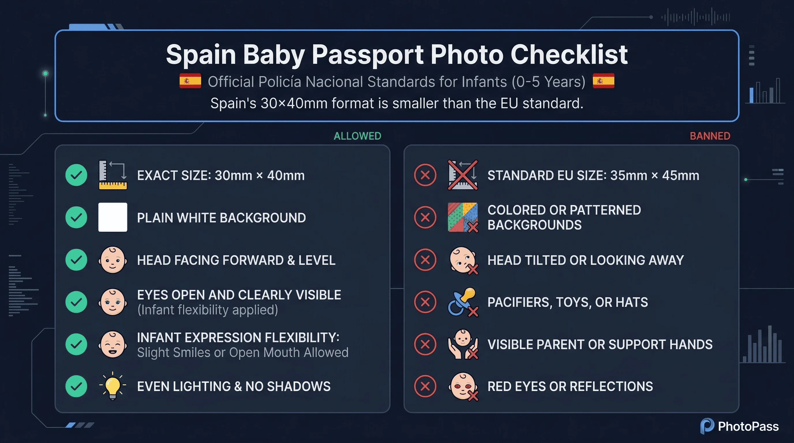 Requirements checklist for Spain baby passport photos: 26×32mm size