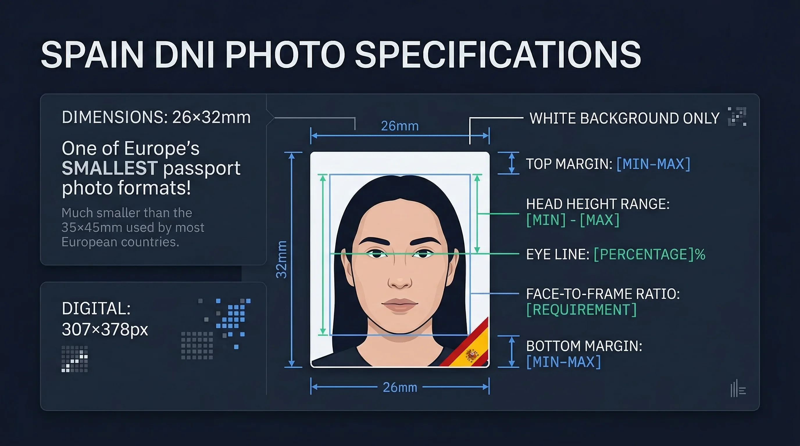 Diagram showing Spain DNI national ID photo dimensions: 26×32mm frame with head height and eye line markers