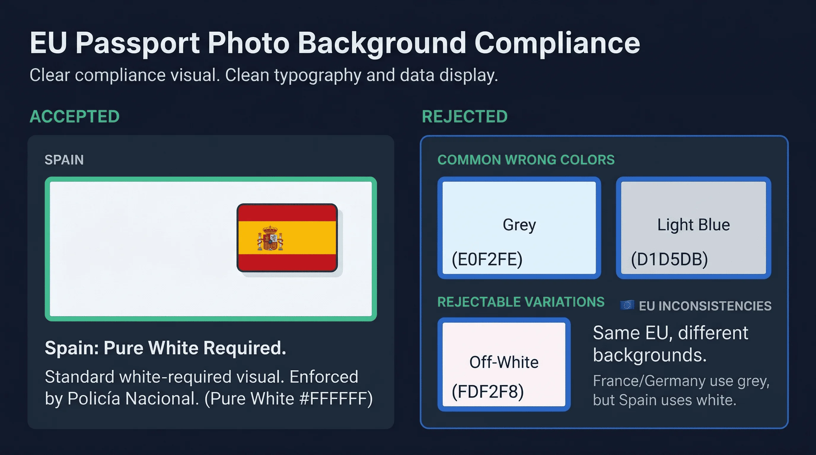 Color swatch comparison of accepted and rejected background colors for Spain passport photos