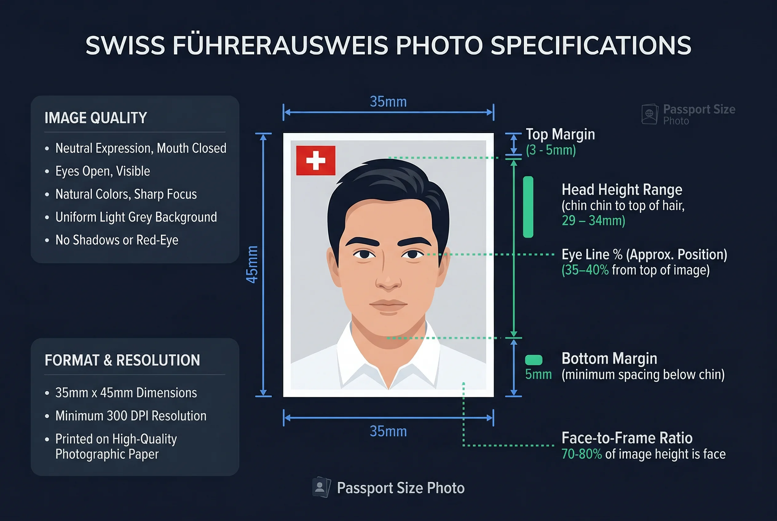 Diagram showing Swiss Führerausweis photo dimensions: 35×45mm frame with head height and eye line markers