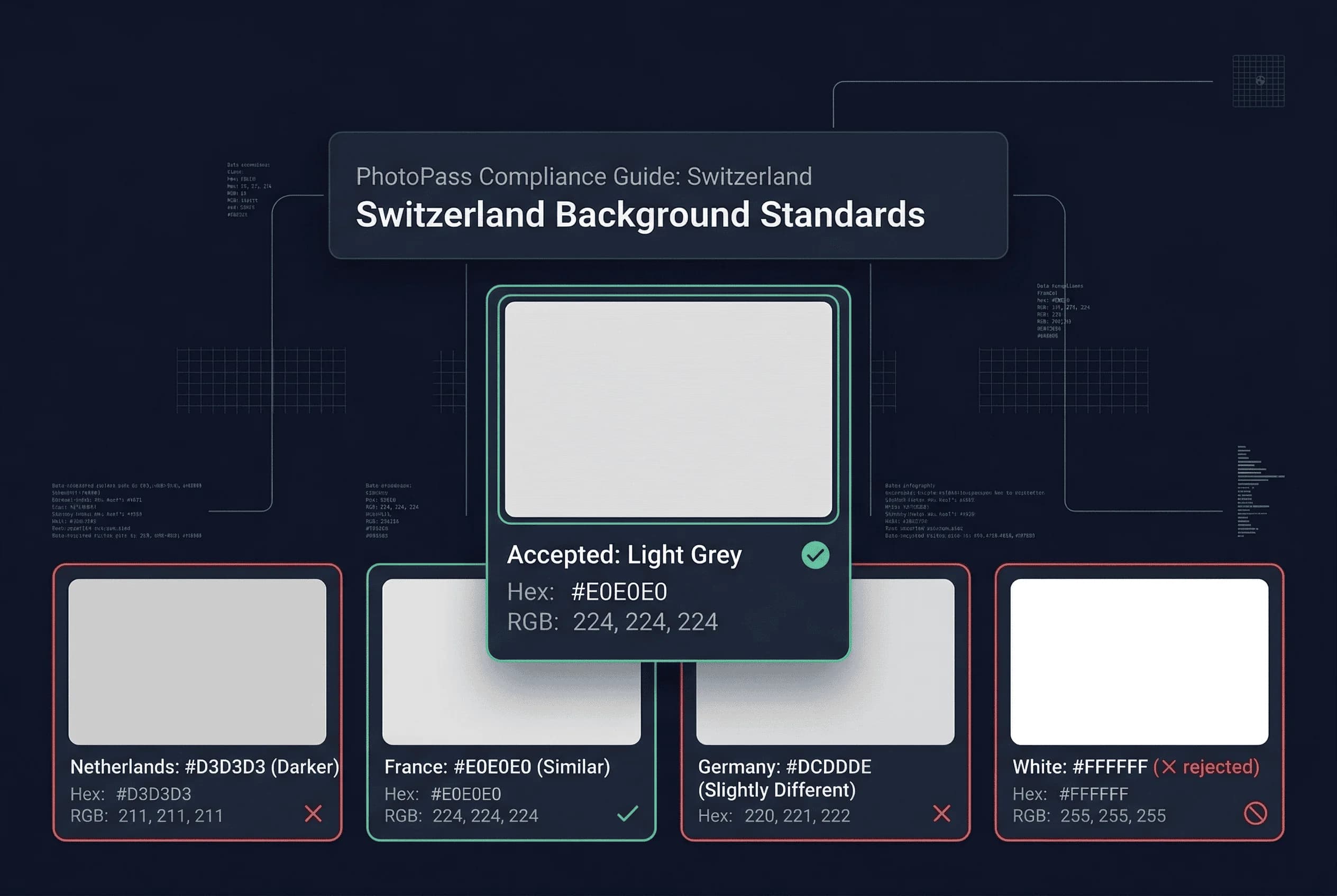 Color swatch comparison of accepted and rejected background colors for Switzerland passport photos