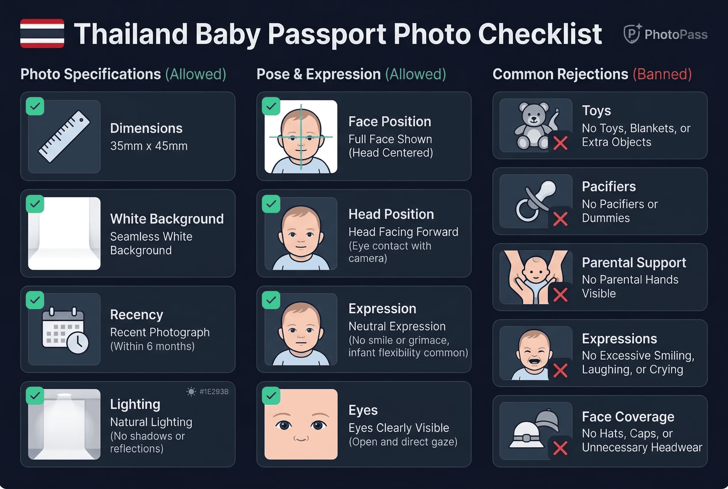 Requirements checklist for Thailand baby passport photos: 40×60mm size