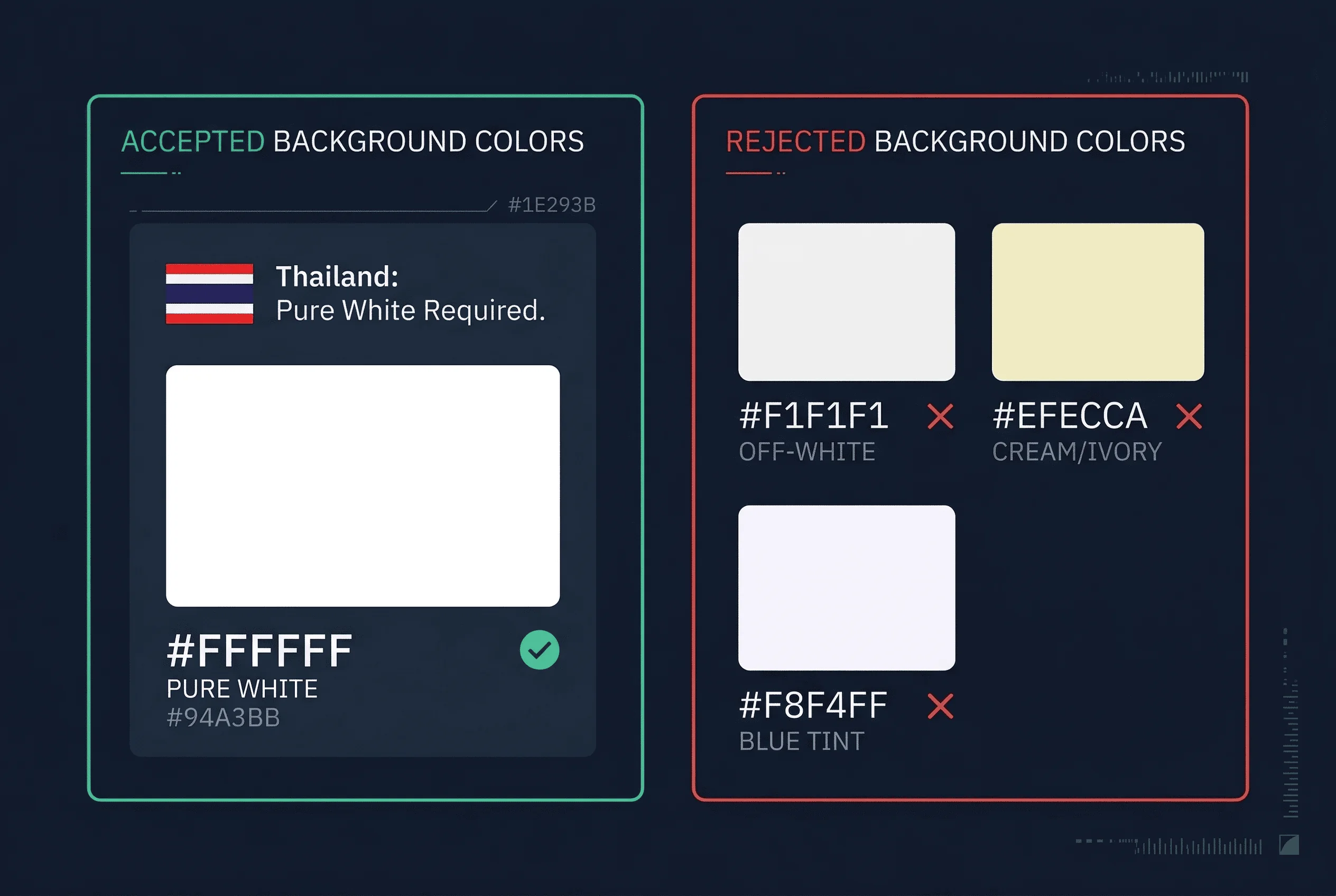 Color swatch comparison of accepted and rejected background colors for Thailand passport photos