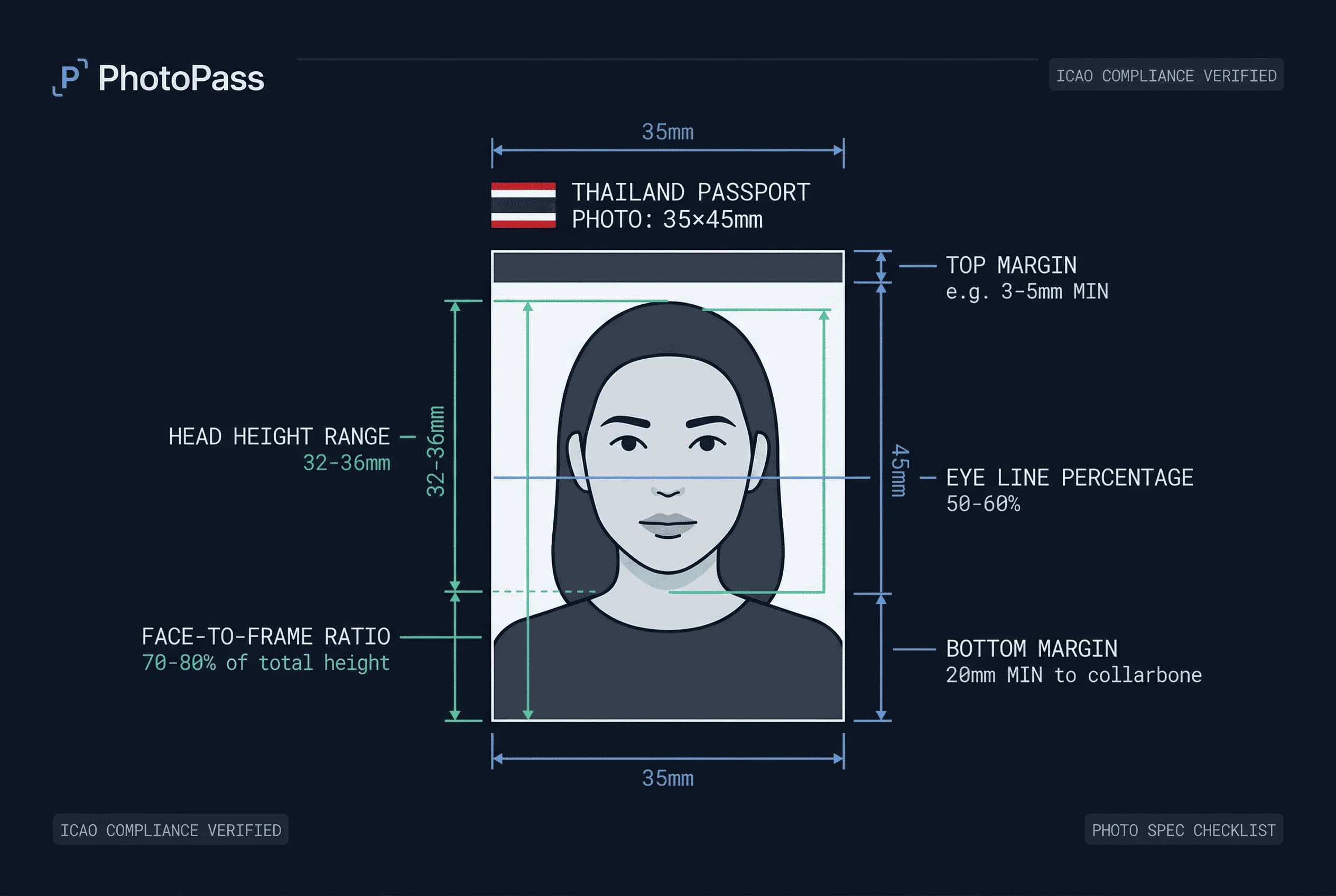 Diagram showing Thailand passport photo dimensions