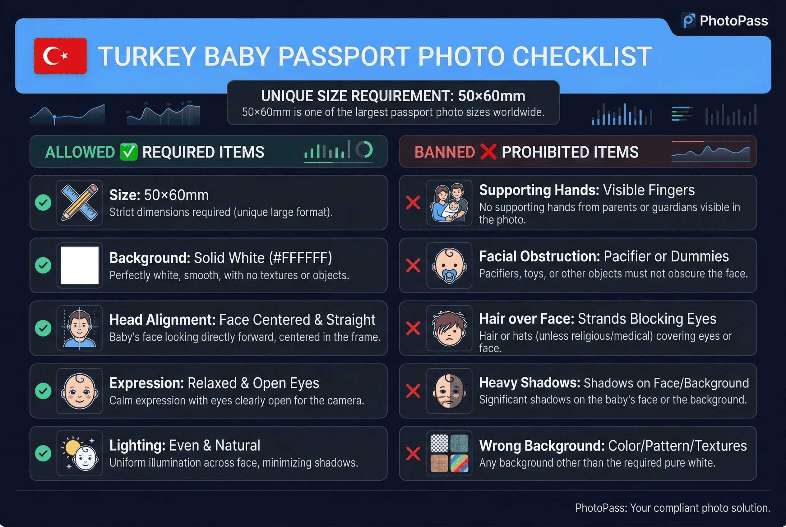 Requirements checklist for Turkey baby passport photos: 50×60mm size
