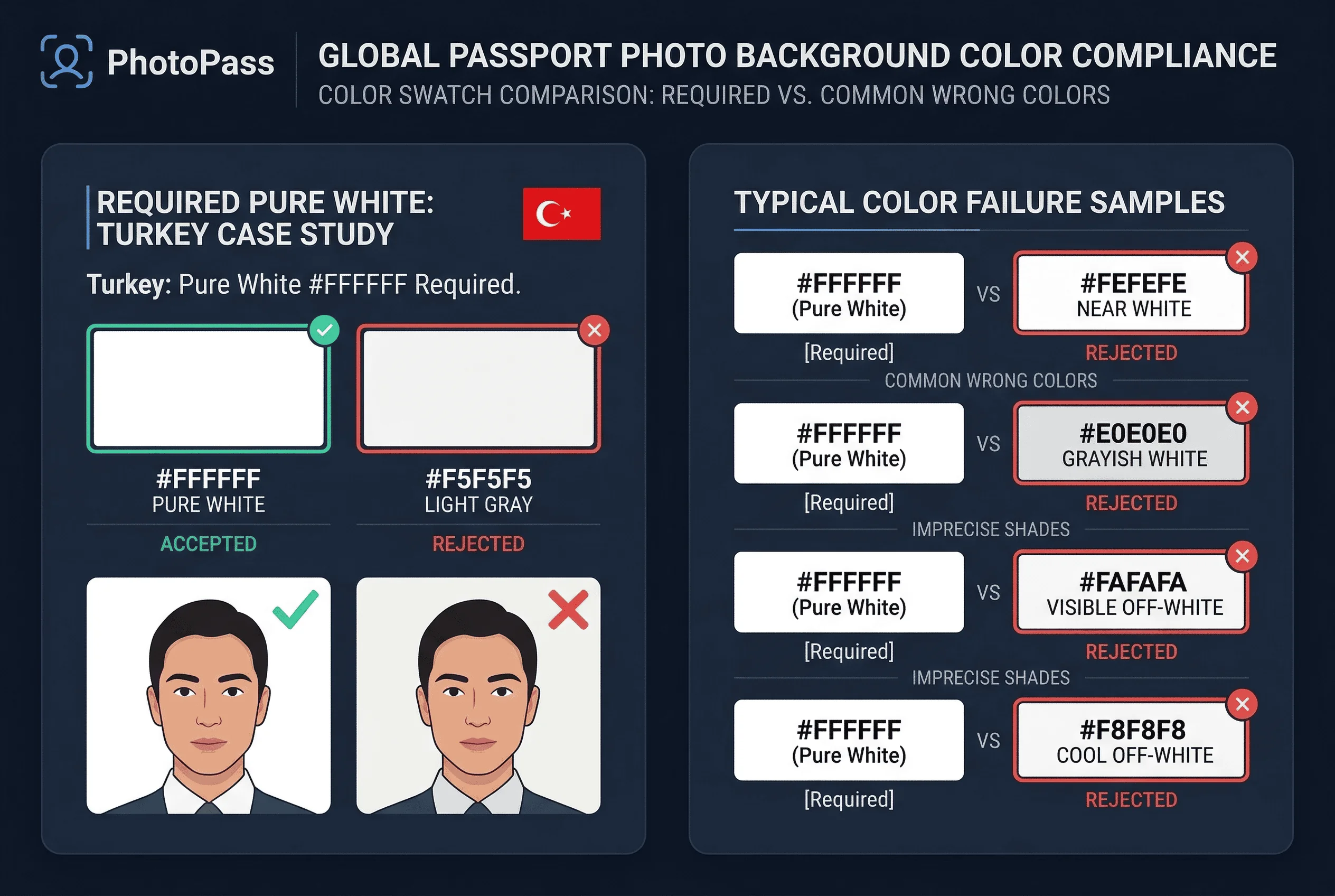 Color swatch comparison of accepted and rejected background colors for Turkey passport photos
