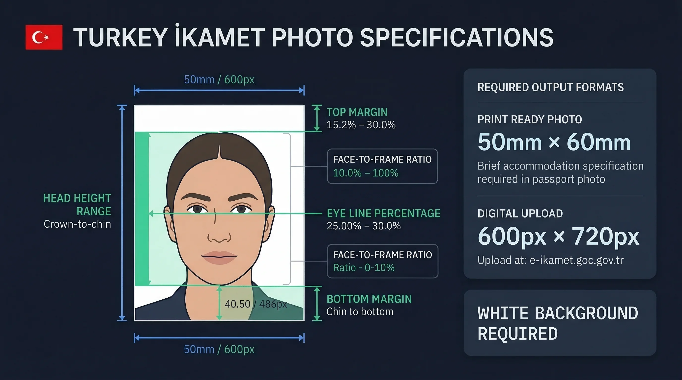 Diagram showing Turkish ikamet photo dimensions: 50×60mm frame with head height and eye line markers