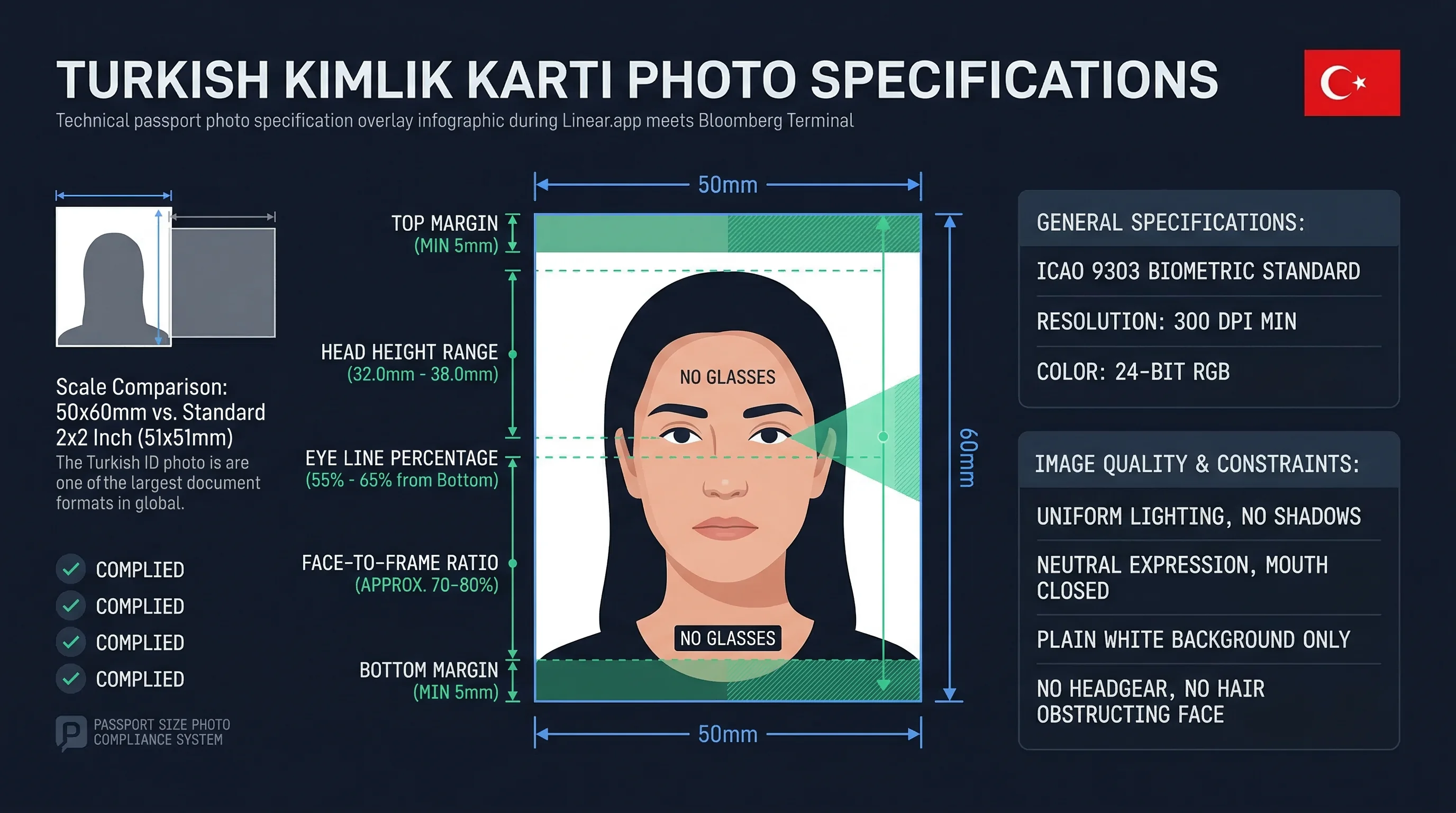 Diagram showing Turkish kimlik kartı photo dimensions: 50×60mm frame with head height and eye line markers