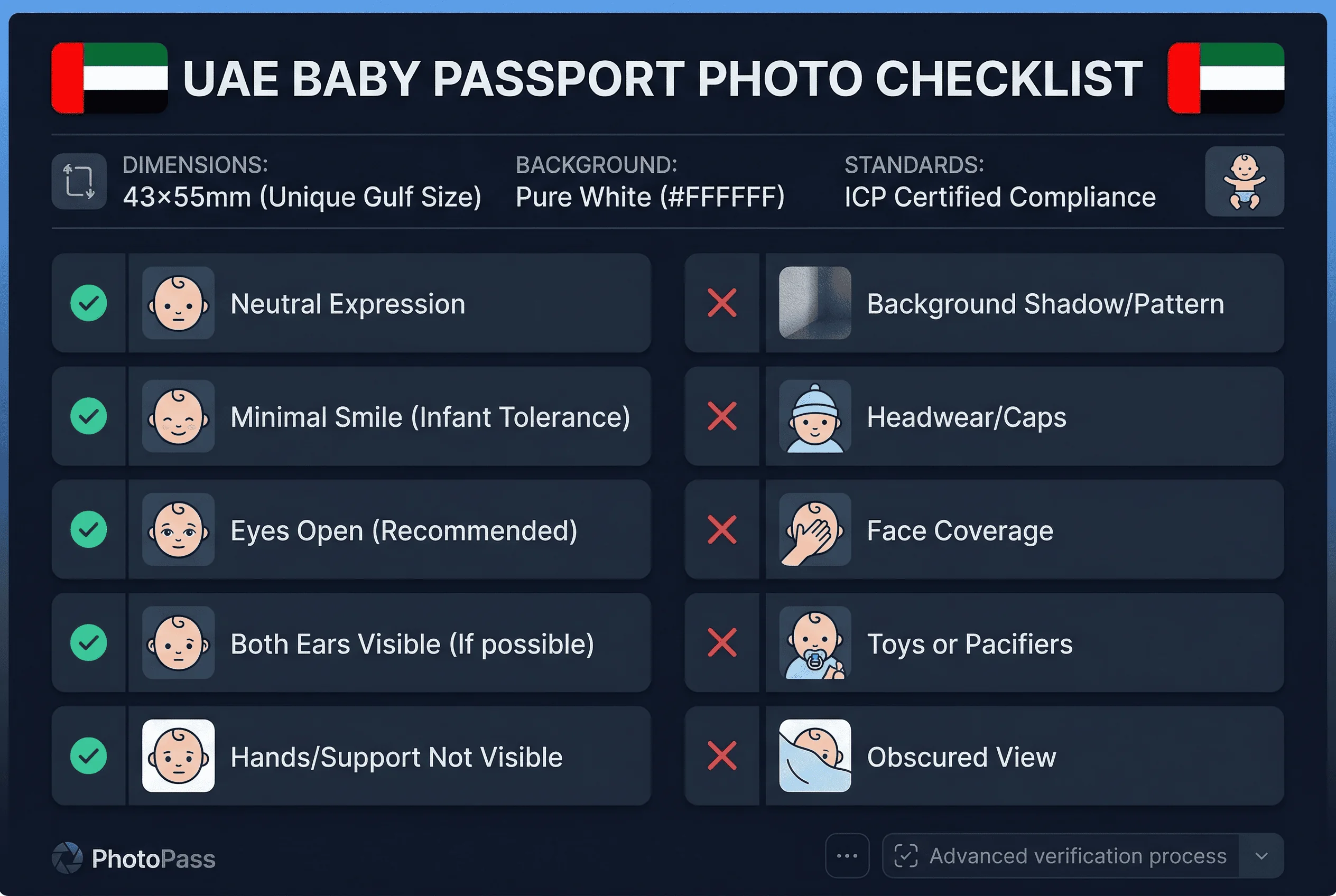 Requirements checklist for UAE baby passport photos: 40×60mm size