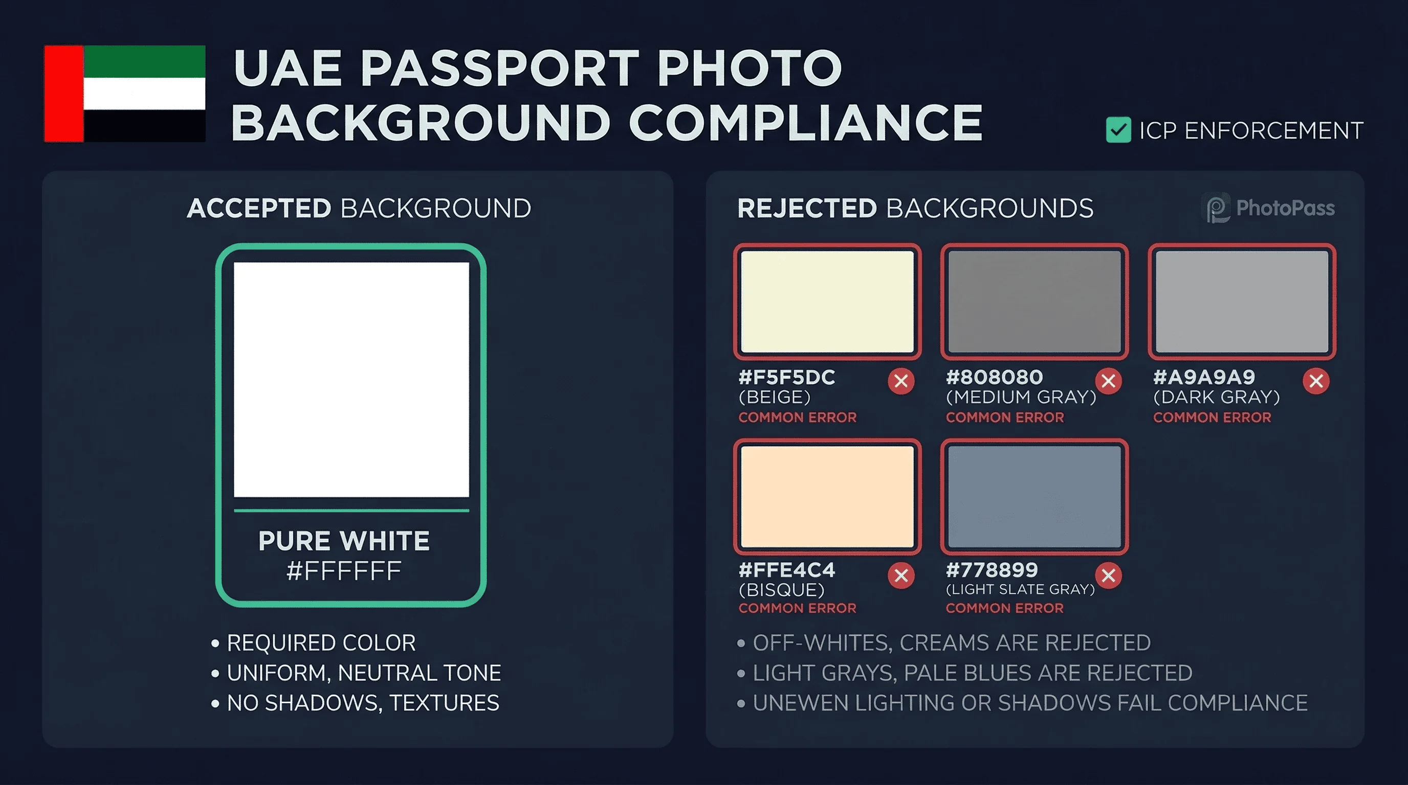 Color swatch comparison of accepted and rejected background colors for UAE passport photos