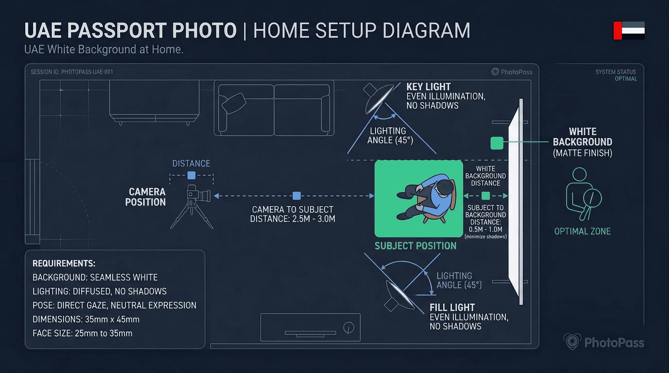 Diagram of a home passport photo setup for UAE showing backdrop