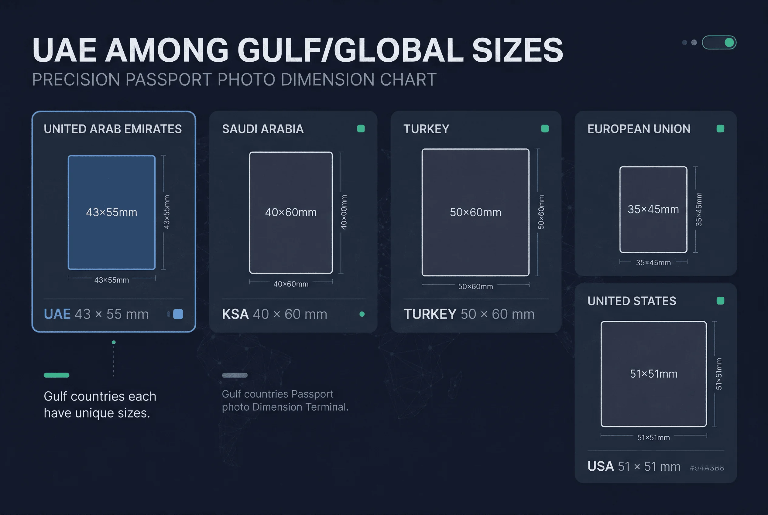 Size comparison chart for UAE passport photos