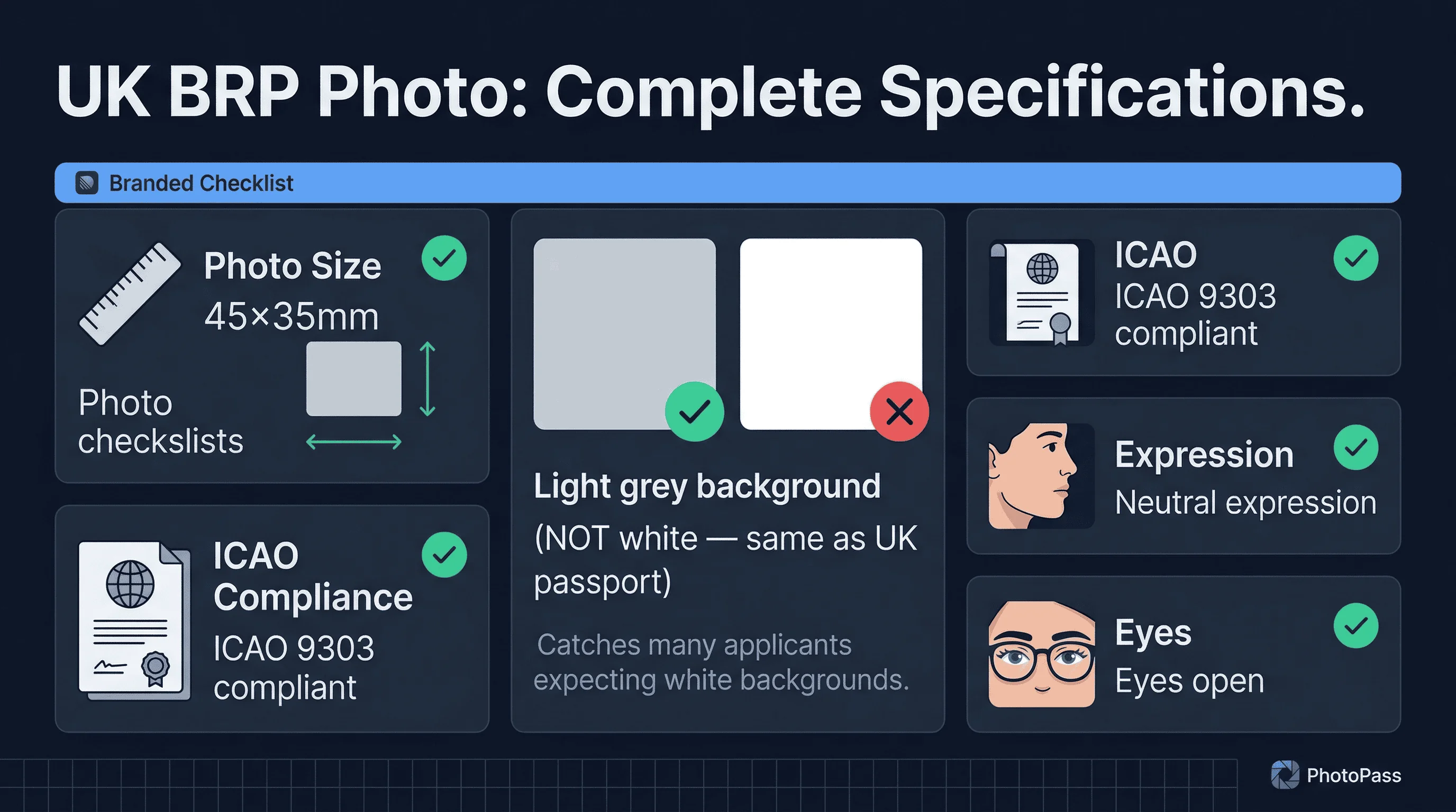 Requirements checklist for UK BRP biometric residence permit photos: 45×35mm size