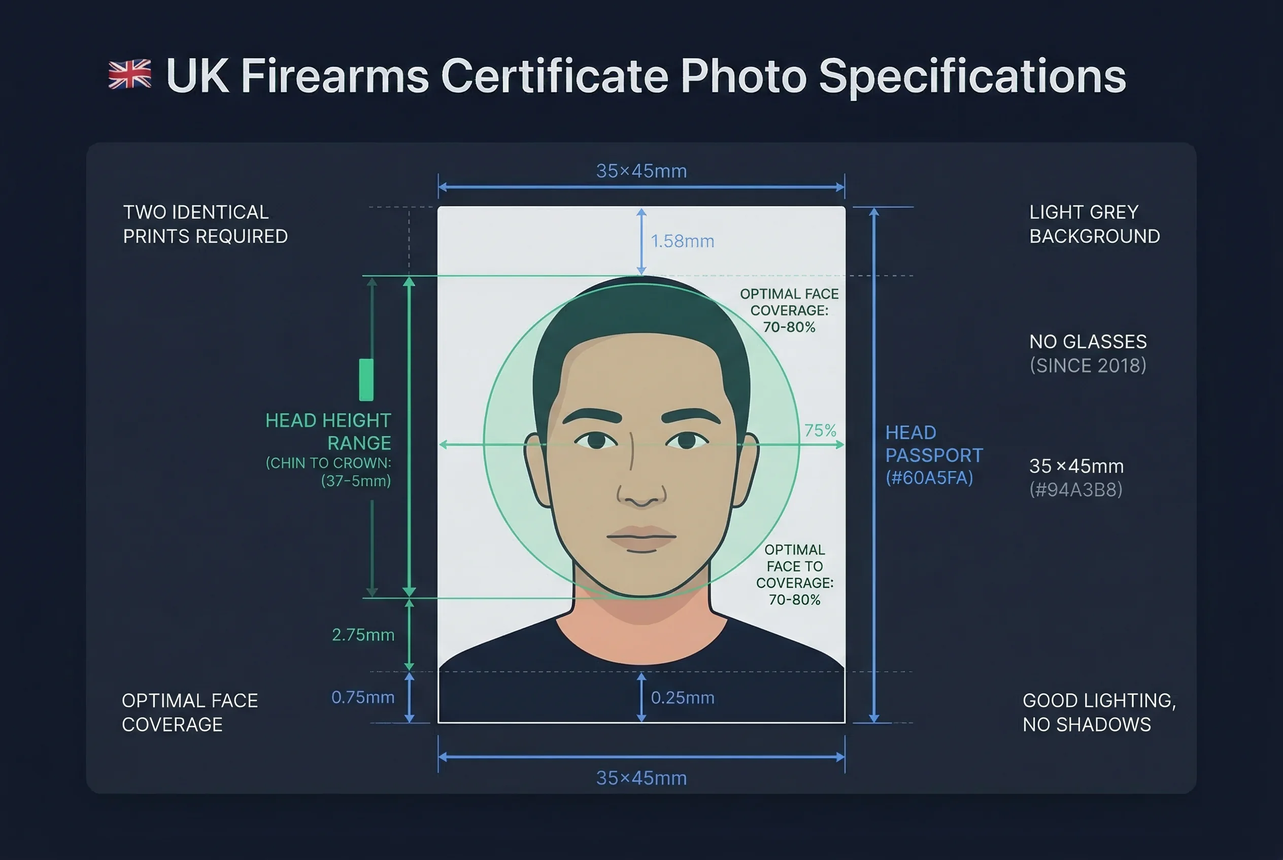 Diagram showing UK firearms certificate photo dimensions: 35×45mm frame with head height and eye line markers