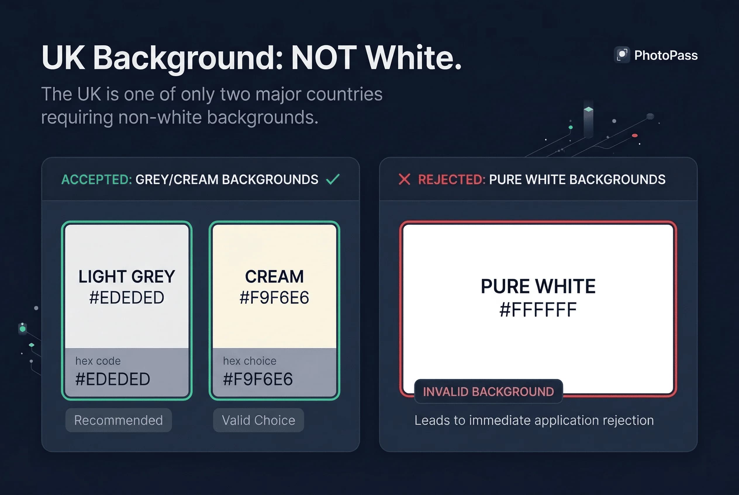 Color swatch comparison showing accepted white and grey backgrounds for UK passport photos