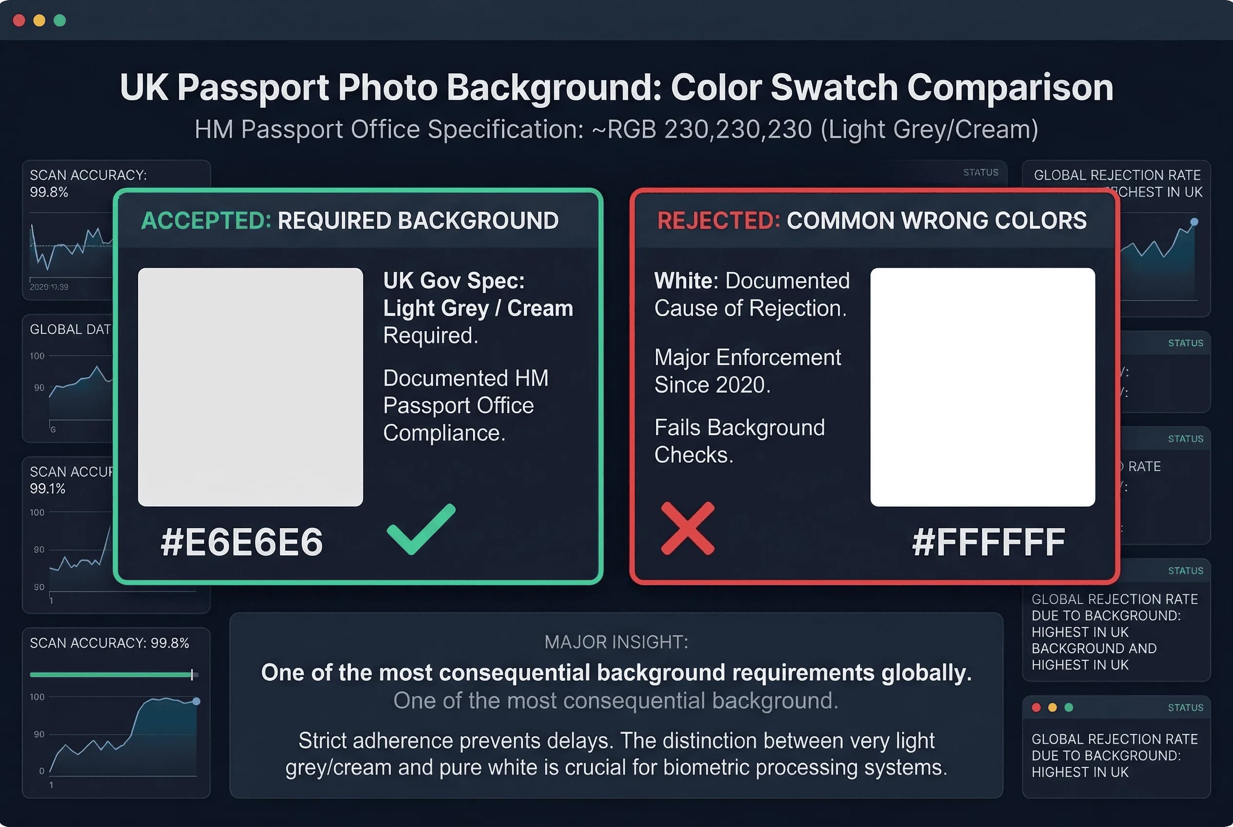 Color swatch comparison of accepted and rejected background colors for UK passport photos