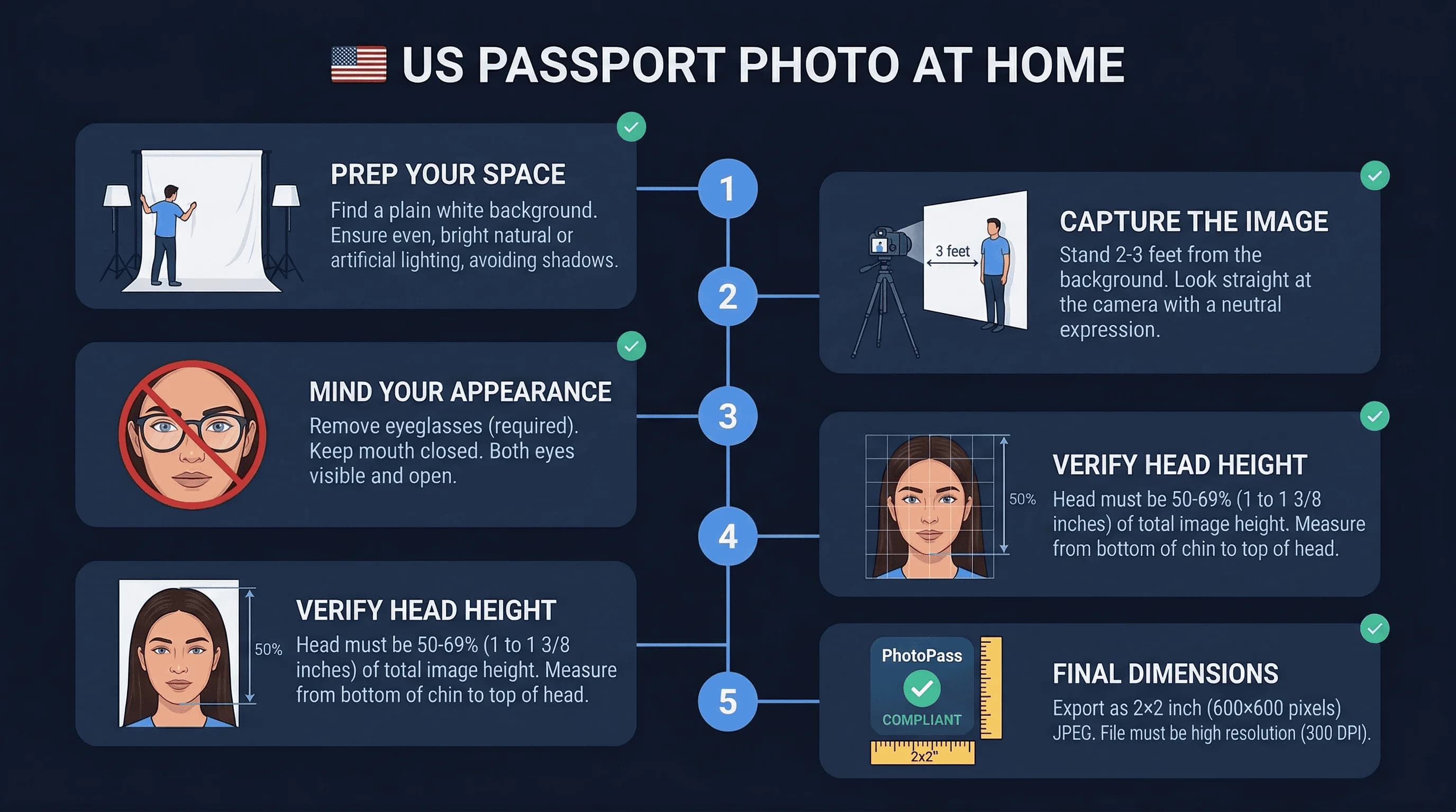 Step-by-step process for taking a US passport photo at home: white background and 2×2 inch format
