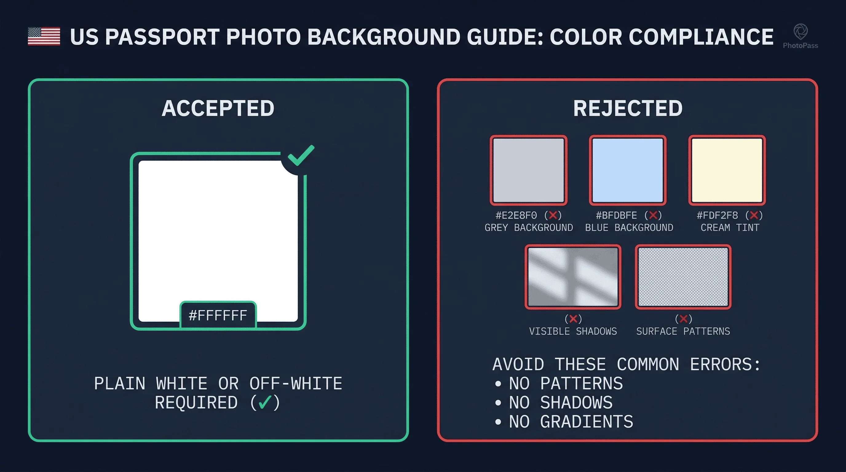 Color swatch comparison showing accepted white and grey versus rejected blue and cream backgrounds for US passport photos