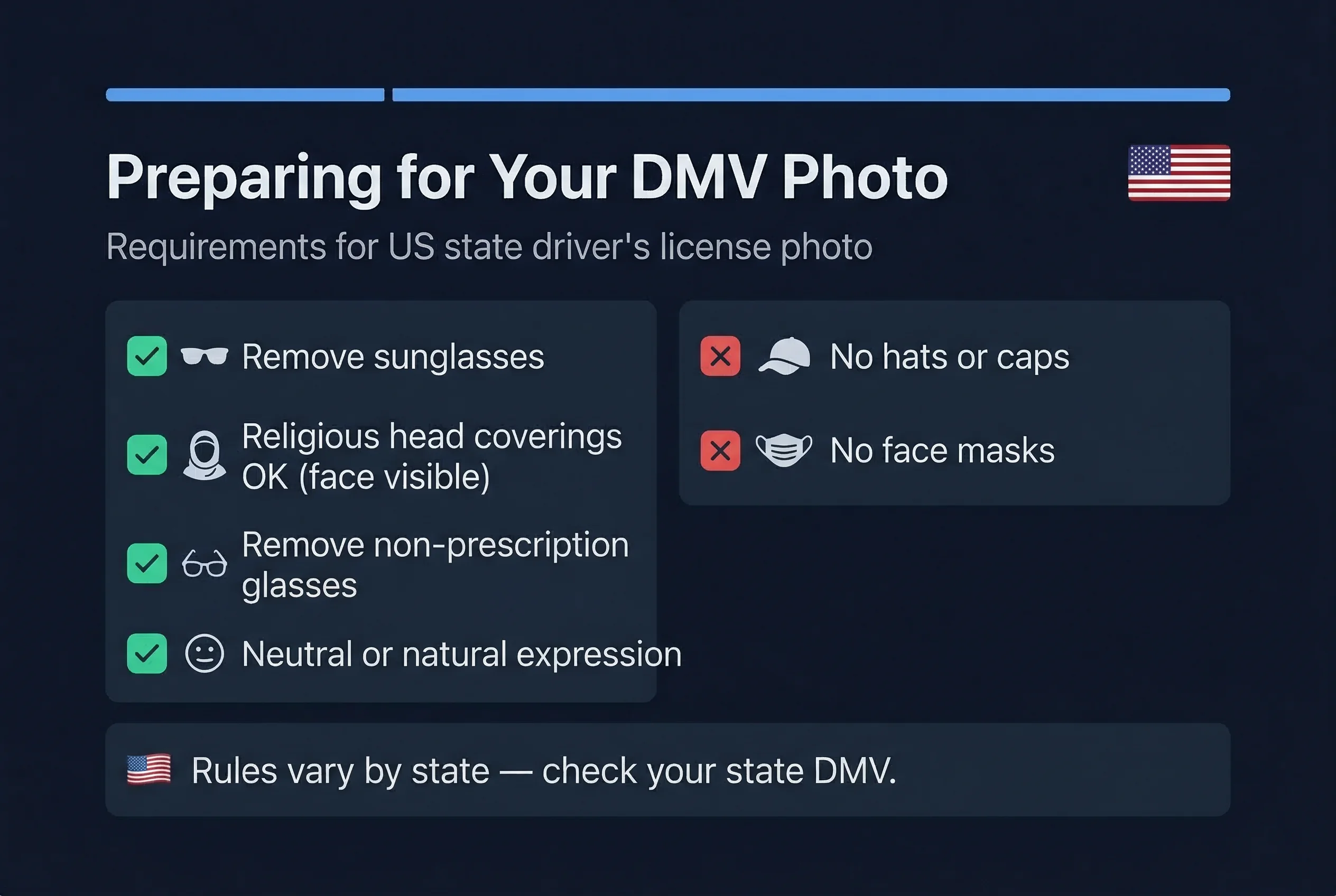 Requirements checklist for US driver's license photos: varies by state, no sunglasses, neutral expression