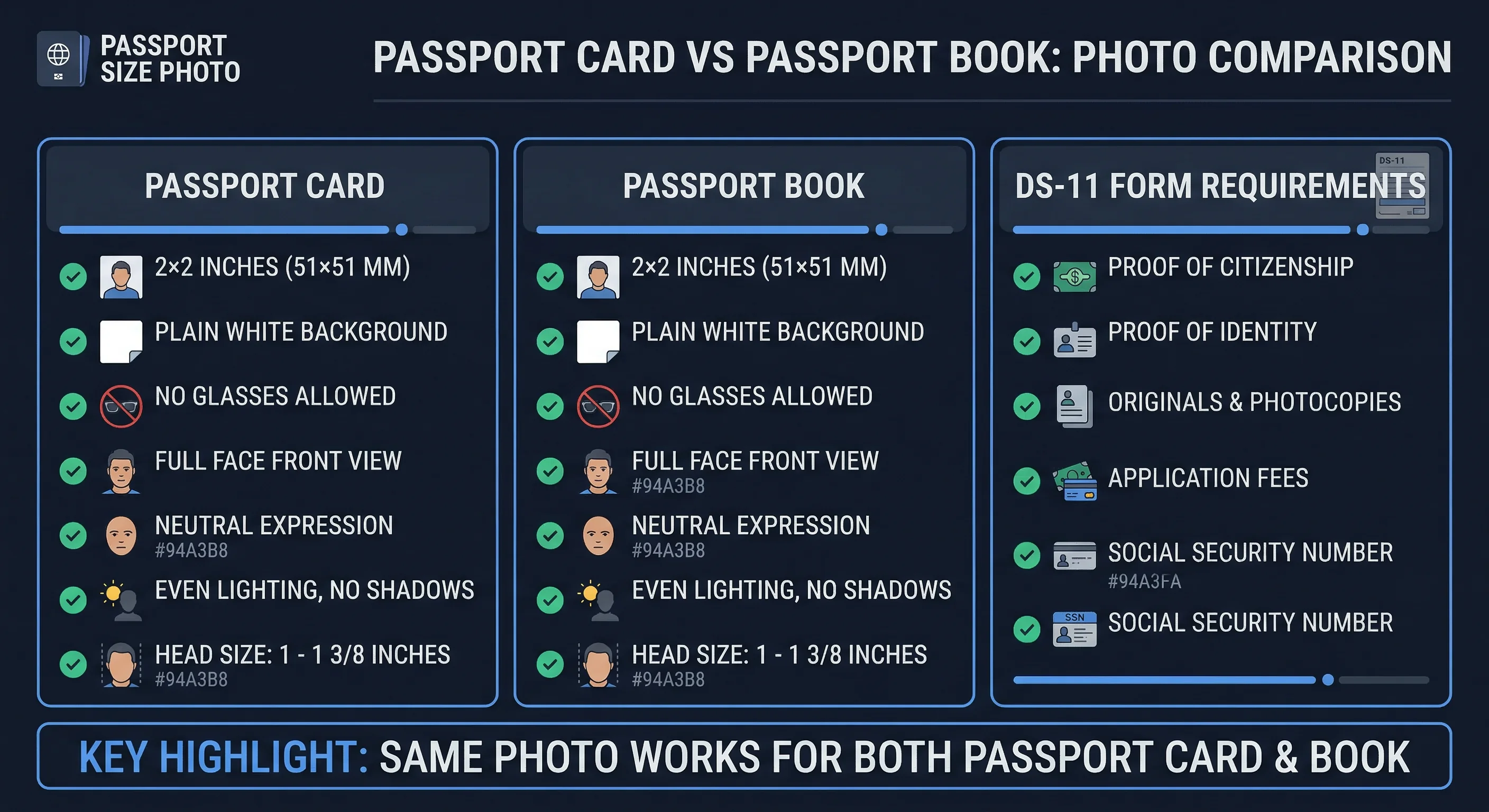 Grid comparing passport photo background rules for US versus other countries