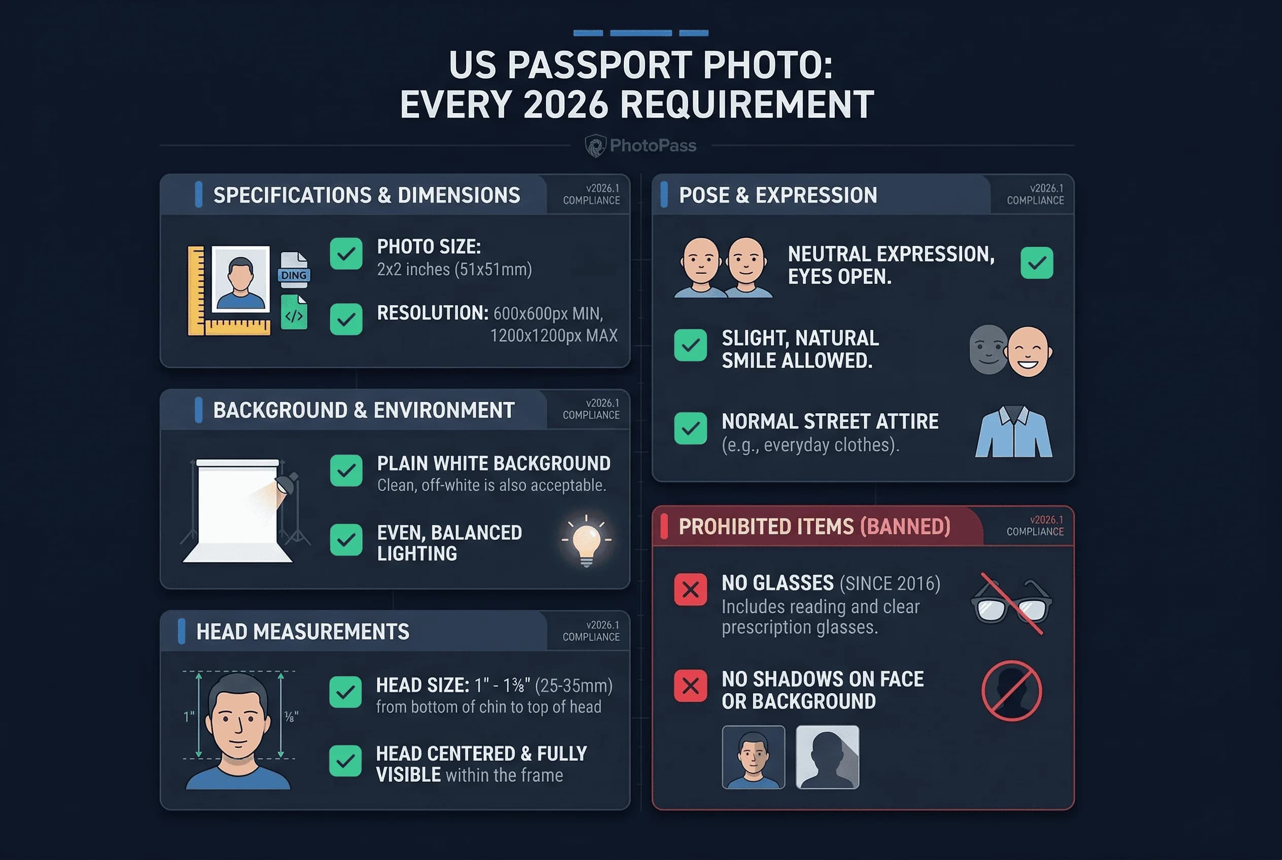 Requirements checklist for US passport photos: 51×51mm size