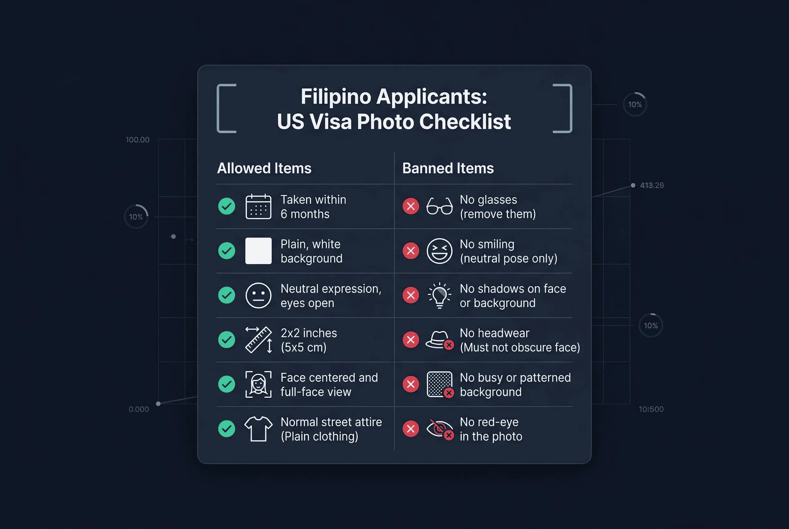 Requirements checklist for Philippines visa photos showing allowed and prohibited items