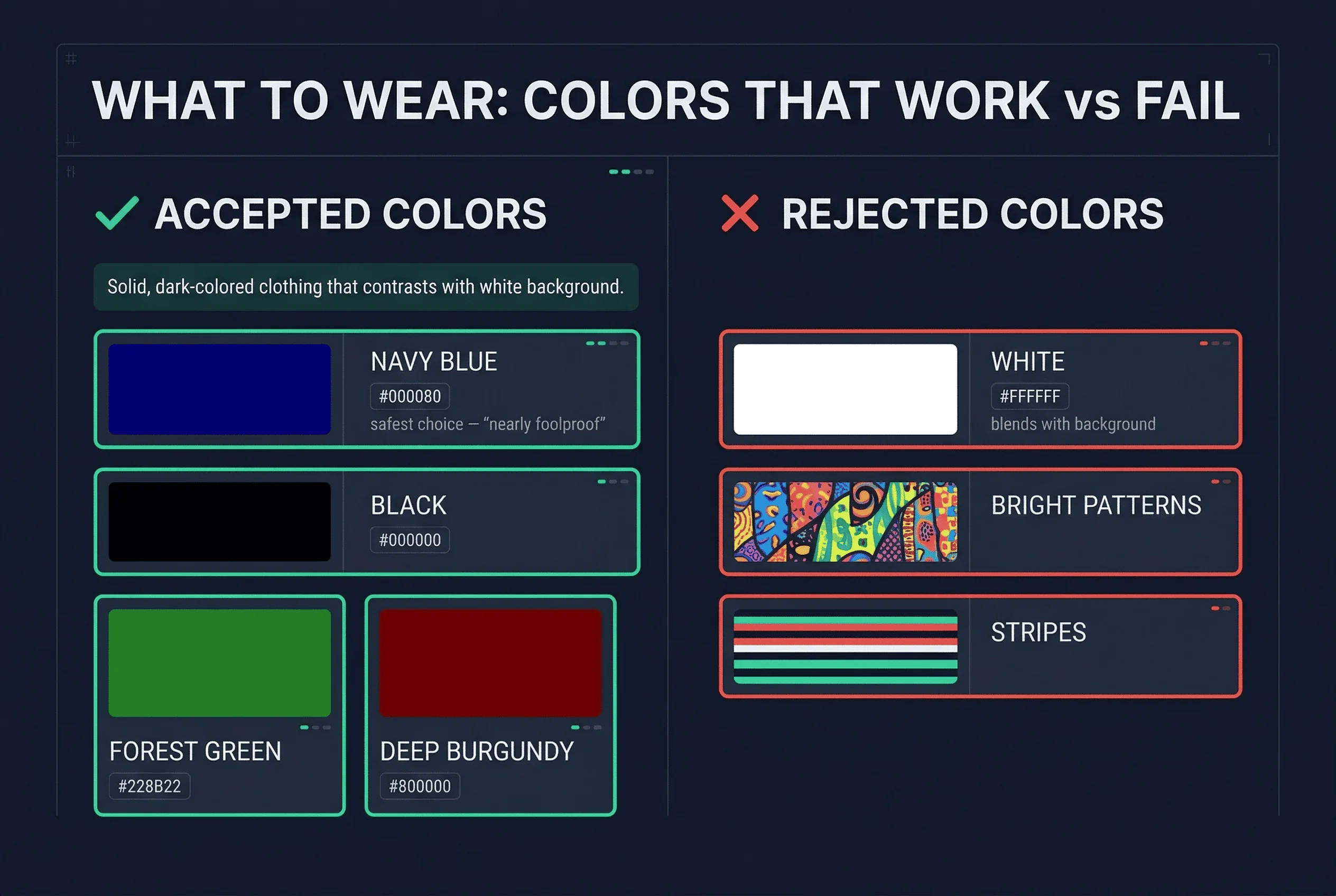 Color swatch comparison showing accepted white and blue versus rejected red and dark backgrounds for passport photos