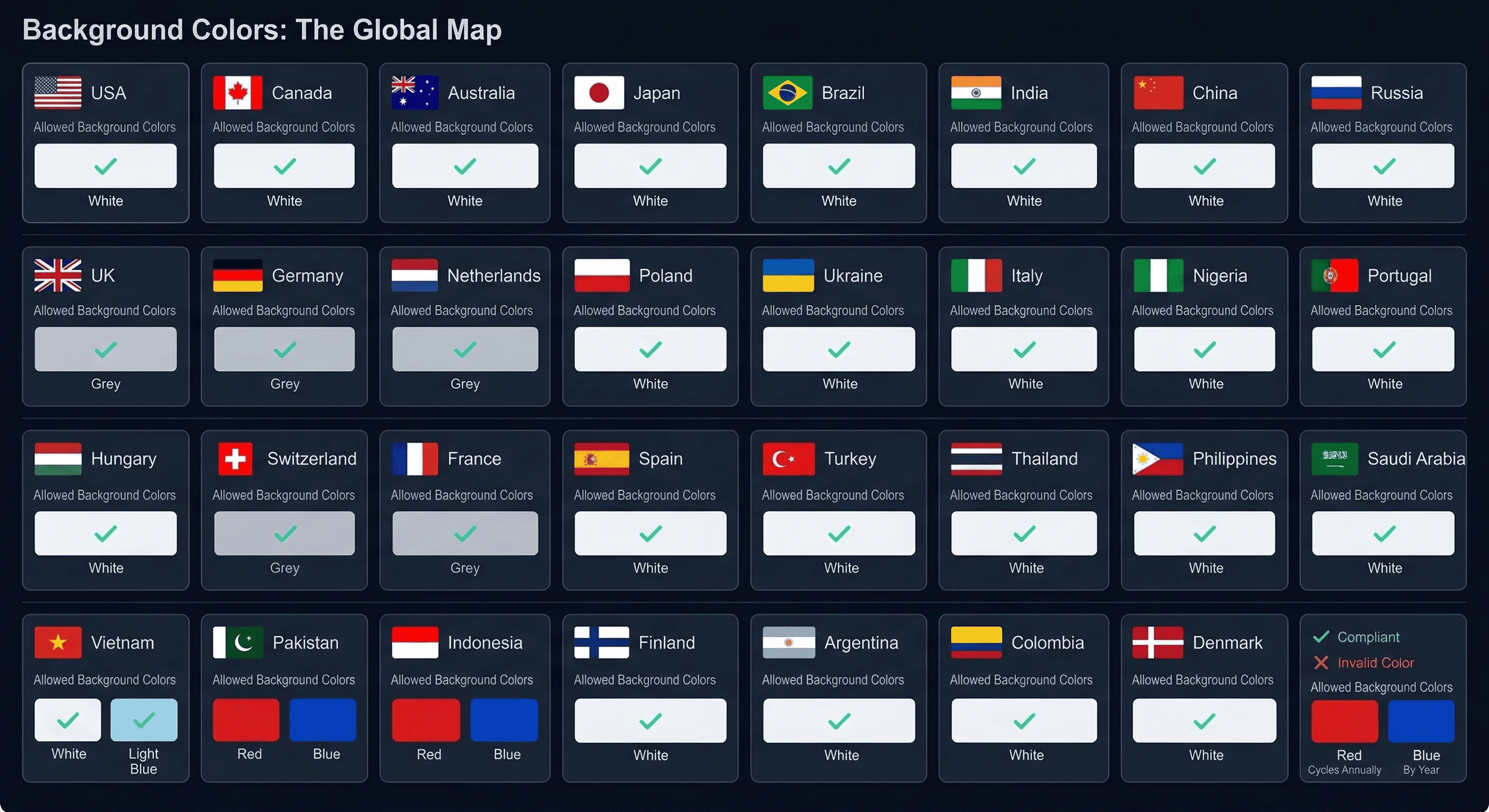 Grid comparing passport photo background requirements across France, Germany, Indonesia, Netherlands, Pakistan