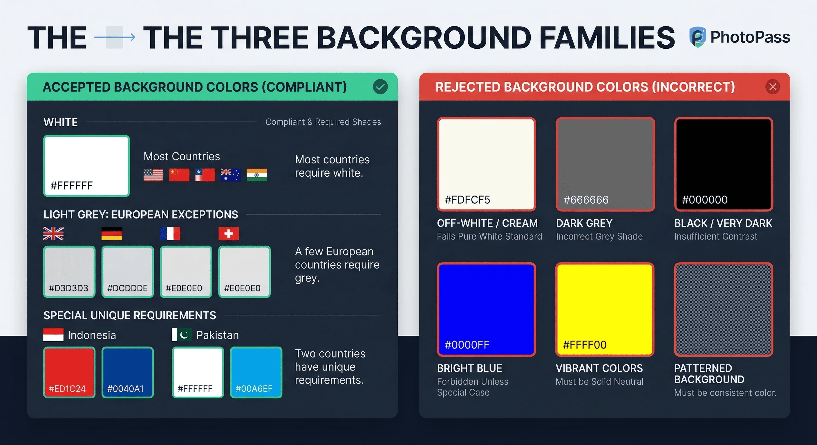 Color swatch comparison of accepted and rejected background colors for passport photos worldwide