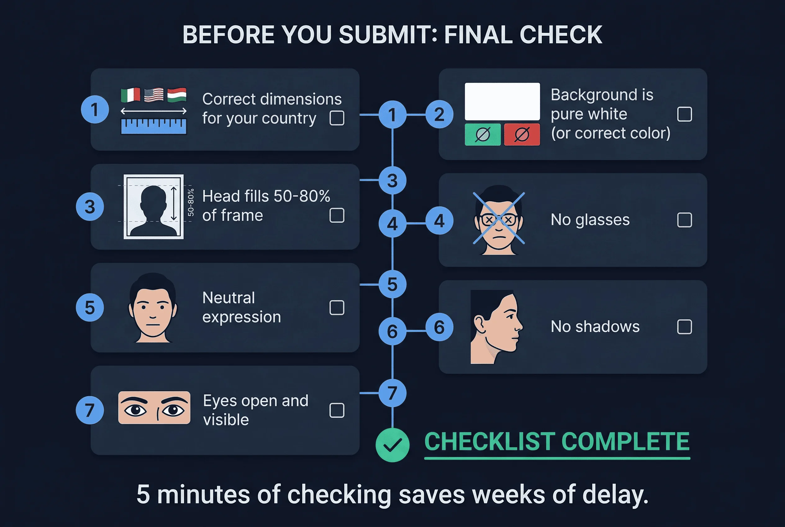 Step-by-step pre-submission checklist for passport photos: verify dimensions, background, and compliance